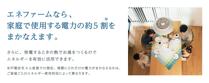 エネファームなら、家庭で使用する電力の約7割をまかなえます。