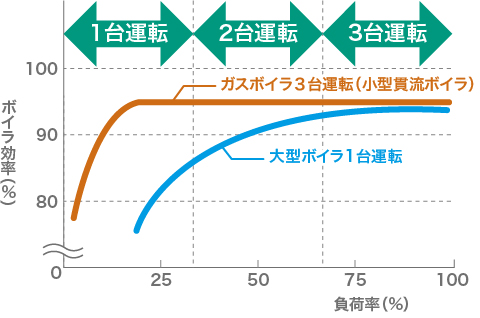 多缶設置イメージ