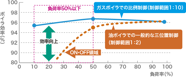 高ターンダウンイメージ