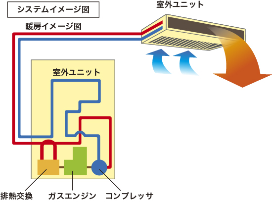 システムイメージ図