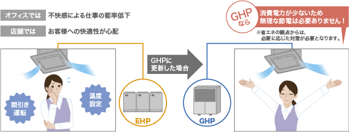 GHPに更新した場合のイメージ