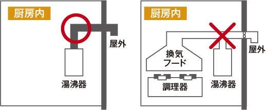 規定1イメージ