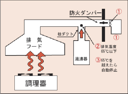 規定2イメージ