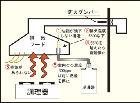 業務用給湯器 岡山ガス