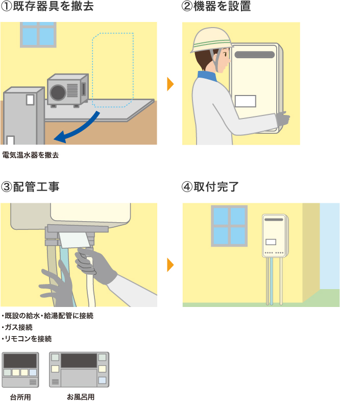 ガス給湯器の取り替え手順