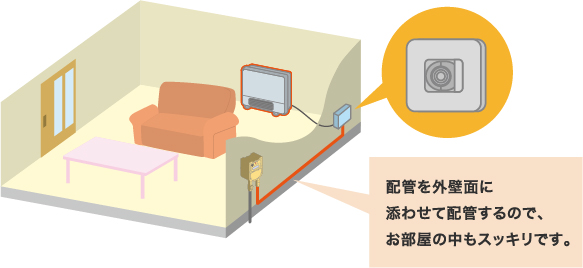 配管を外壁面に添わせて配管するので、お部屋の中もスッキリです。