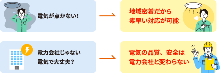 安心のサポート：地域密着だから素早い対応が可能、電気の品質・安全は電力会社と変わらない