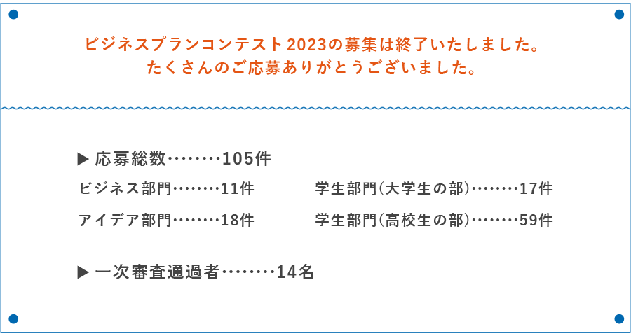 ビジネスコンテストプラン2023の募集は終了いたしました。