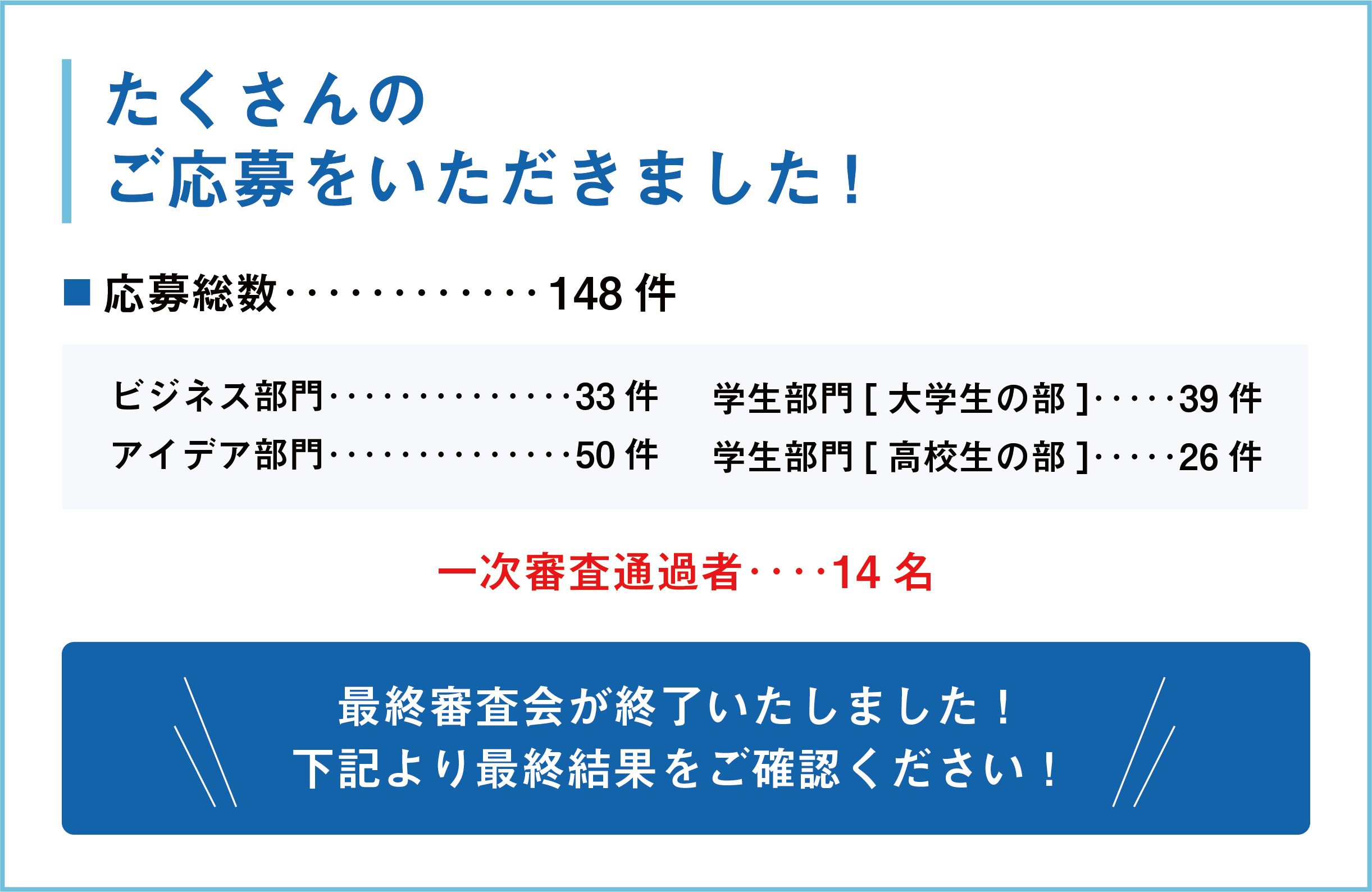 岡山ガス主催 ビジネスプランコンテスト2022