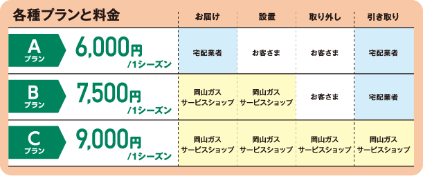 各種プランと料金