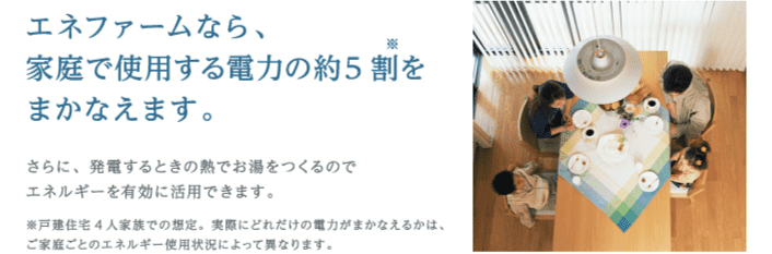 エネファームなら家庭で使用する電力の約5割をまかなえます。