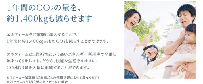 1年間のCO2の量を、約1,400kgも減らせます