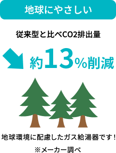 地球にやさしい 従来型と比べCO2排出量約13%削減 地球環境に配慮したガス給湯器です！ ※メーカー調べ