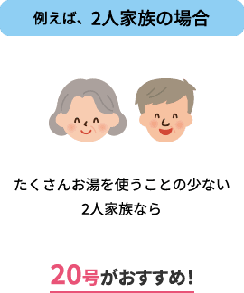 例えば、2人家族の場合 たくさんお湯を使うことの少ない2人家族なら 20号がおすすめ！