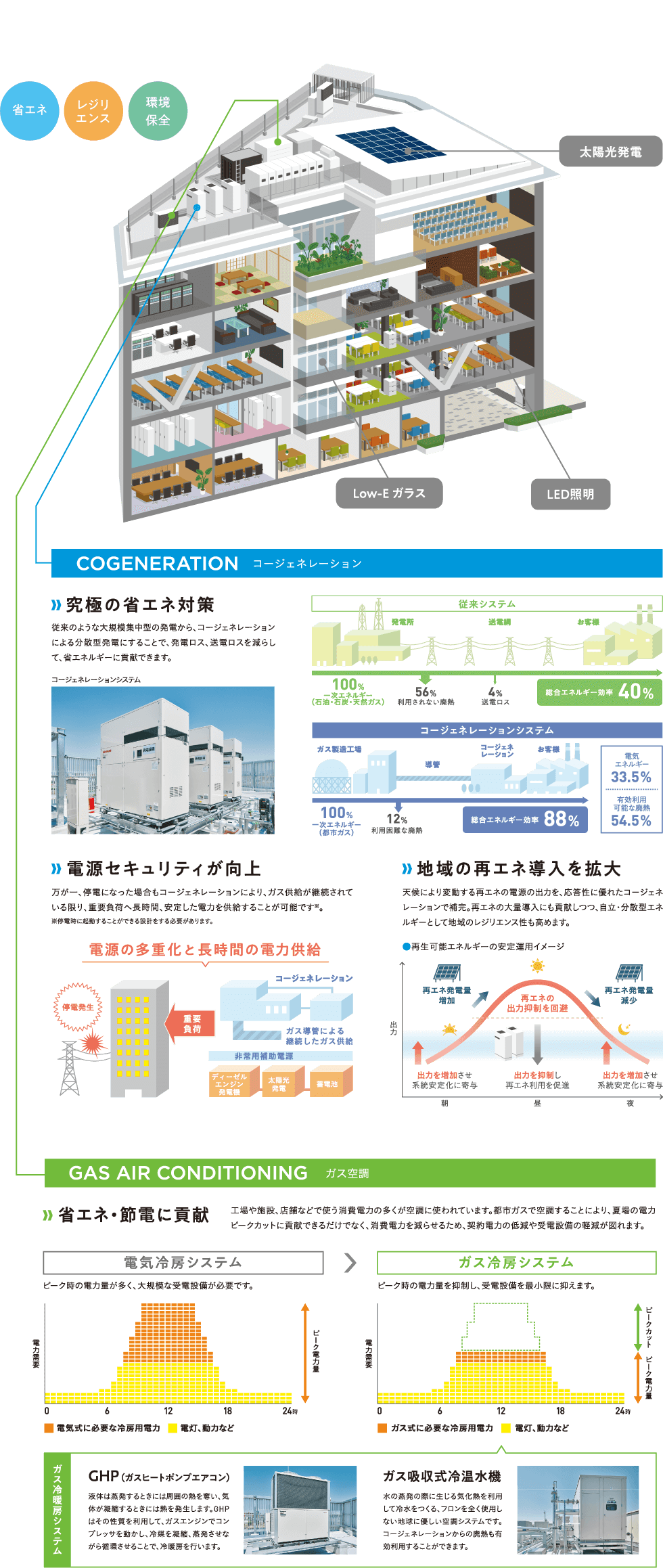 岡山ガスがめざすZEBとは？