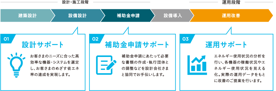 岡山ガスがお手伝いできること